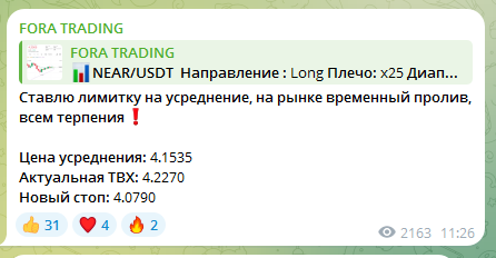 Телеграм FORA TRADING, отзыв и разоблачение!