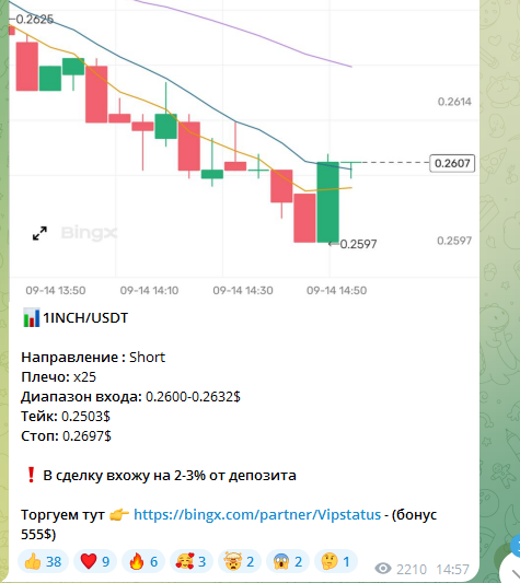 Телеграм FORA TRADING, отзыв и разоблачение!