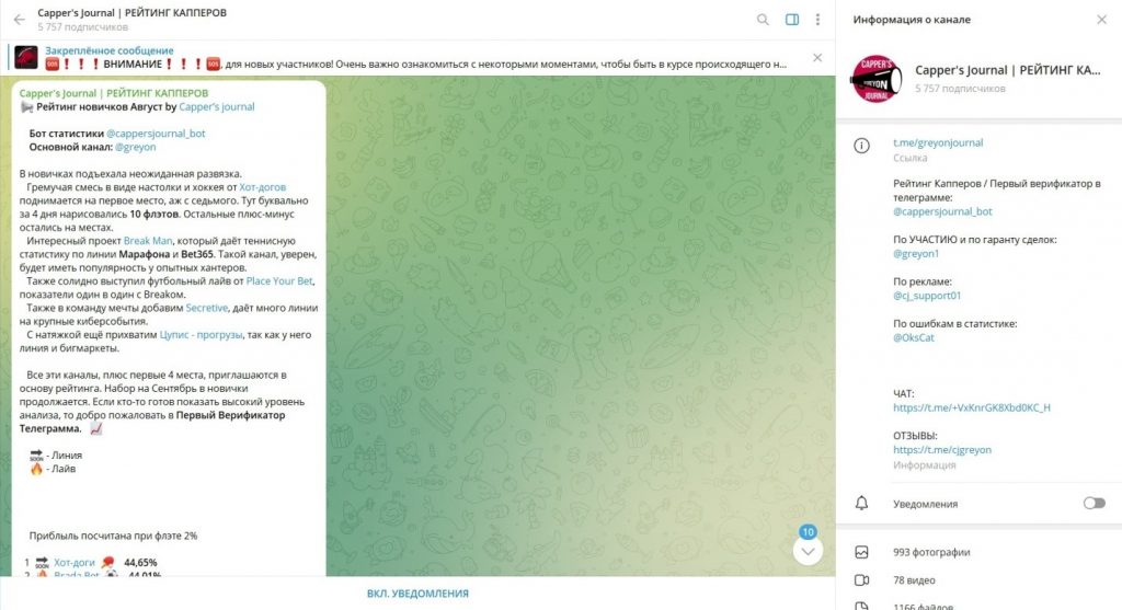 Телеграм канал Capper's Journal | РЕЙТИНГ КАППЕРОВ отзывы и проверка на честность