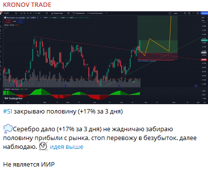 Телеграм канал KRONOV TRADE отзыв о кидале!