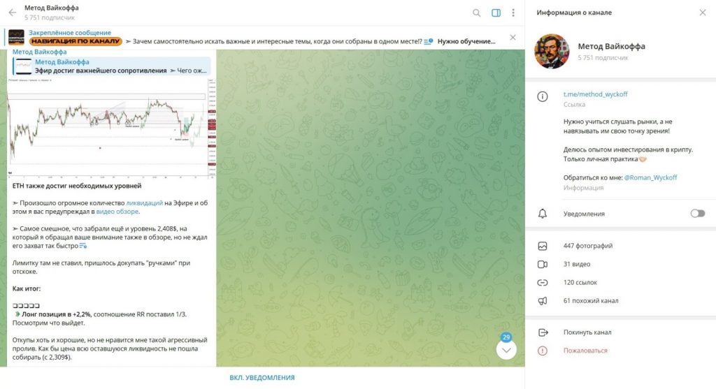 Телеграм канал Метод Вайкоффа кидает людей! Отзывы и проверка