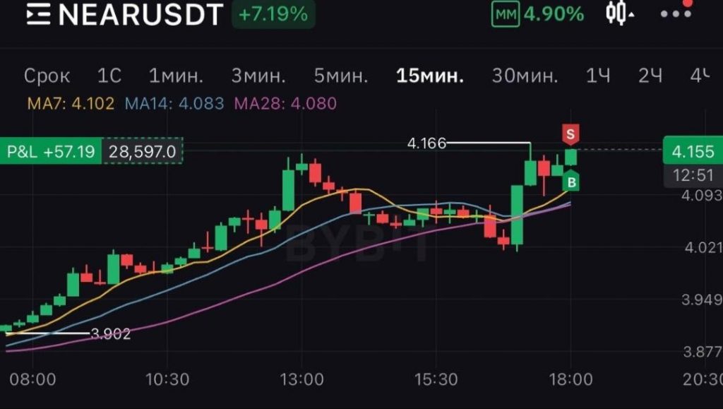 TRADING PULSE – брокер-мошенник или канал для хороших заработков? Разбираем подробно, а также знакомимся с отзывами пользователей