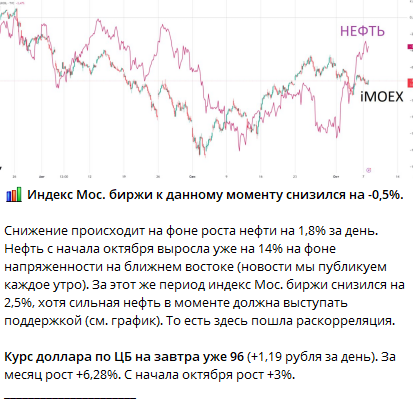 Телеграм канал TradersGroup отзыв о кидале!