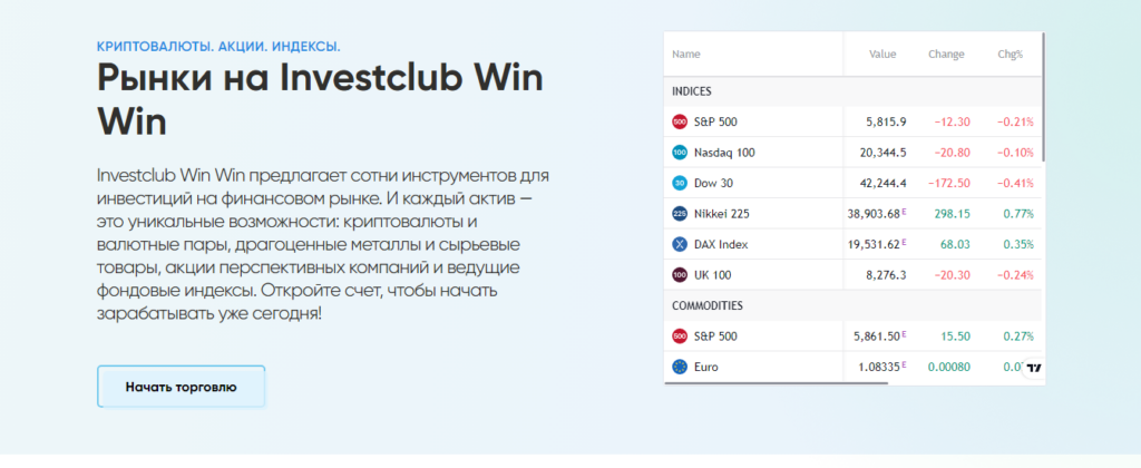 Проверяем брокера Investclub Win Win, обзор и отзывы!