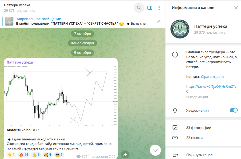 Телеграм канал Паттерн успеха полный обзор, отзывы фолловеров