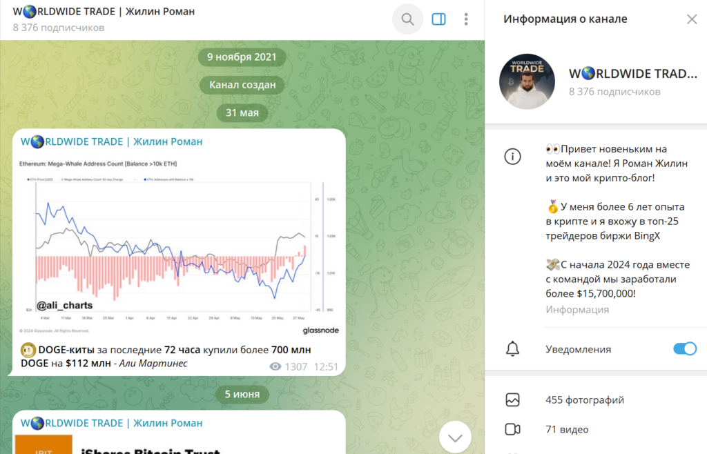 Телеграм канал WORLDWIDE TRADE | Жилин Роман обзор, разоблачение автора, отзывы