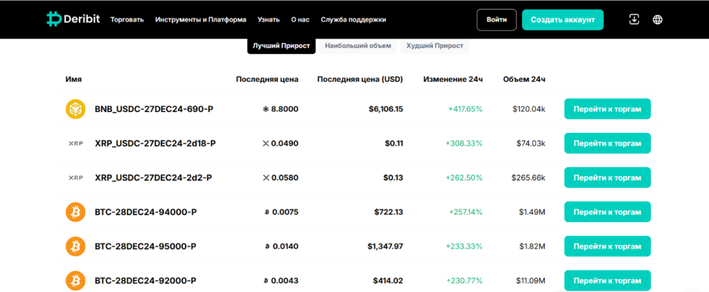 Отзывы на Deribit: мошенник или нет?