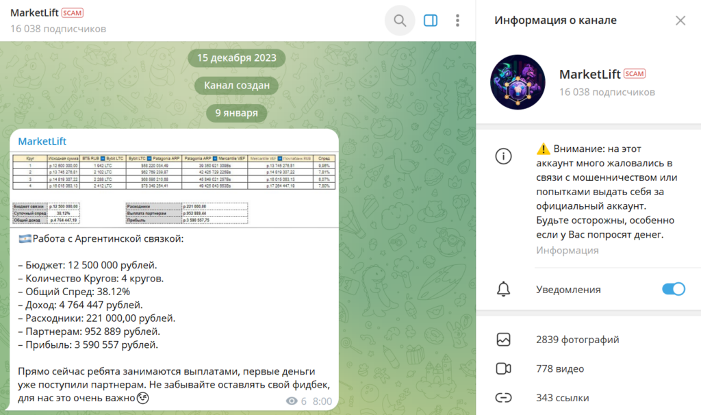 Телеграм MarketLift правда о канале, отзывы подписчиков