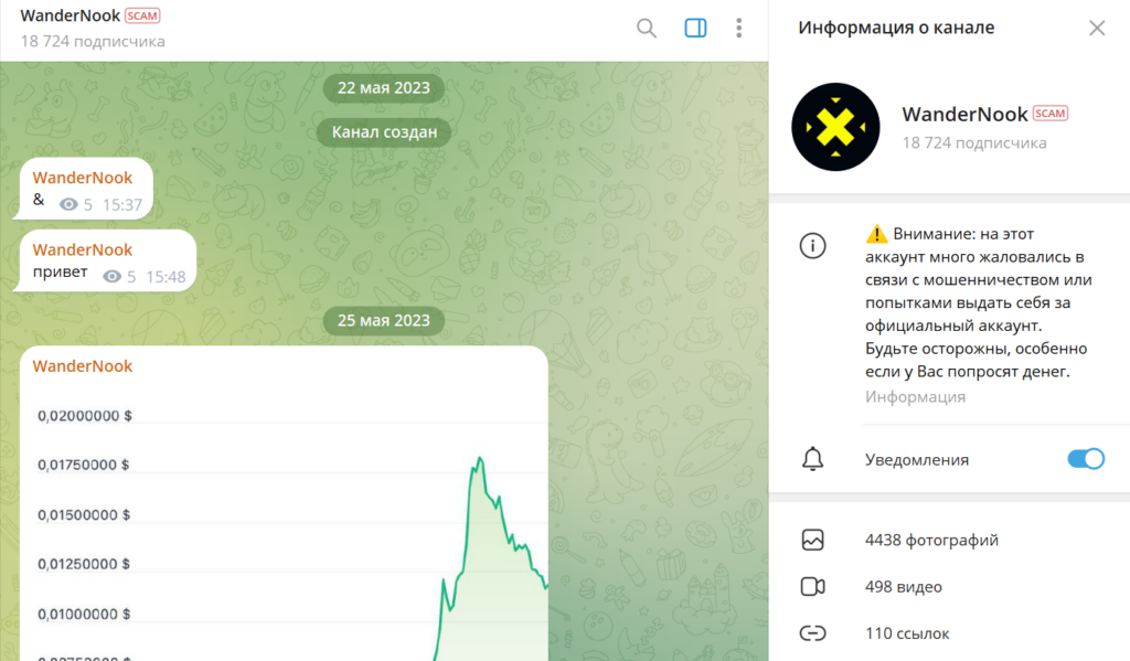 Телеграм WanderNook разоблачение мошенника, отзывы