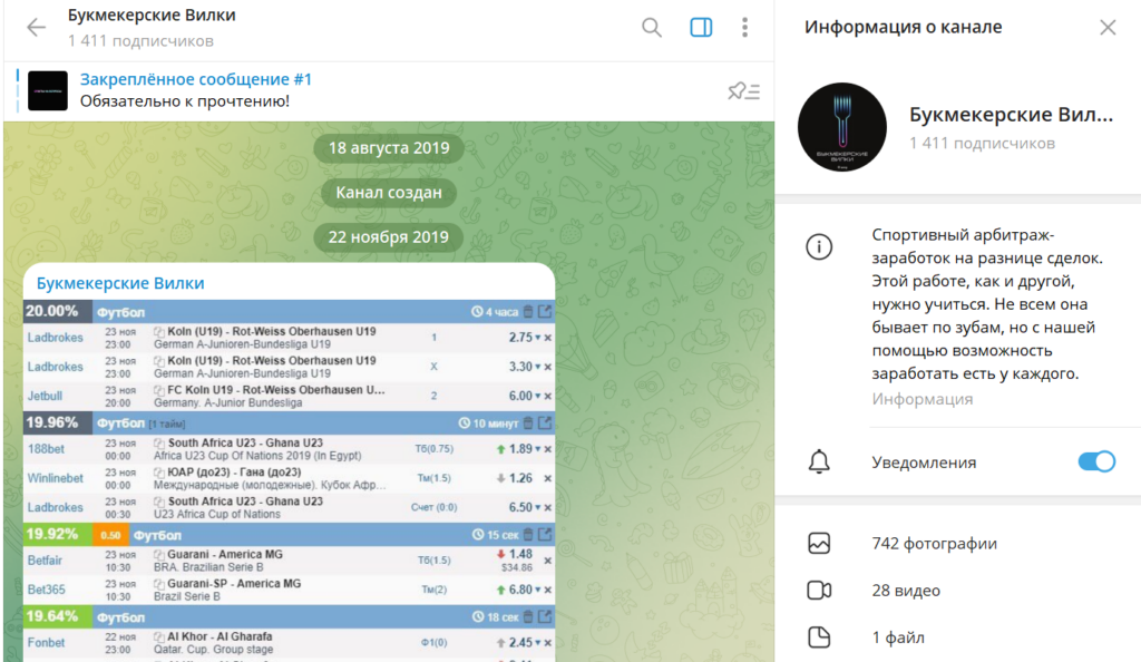 Телеграм Букмекерские Вилки проверка автора на мошенничество, отзывы