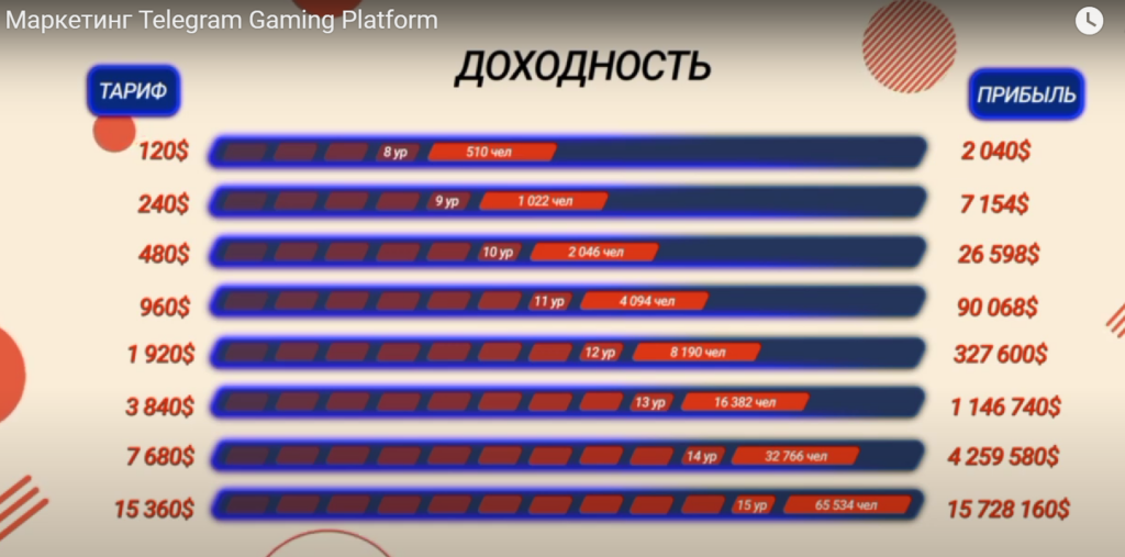 Телеграм TGP КАНАЛ обман или нет, честные отзывы подписчиков