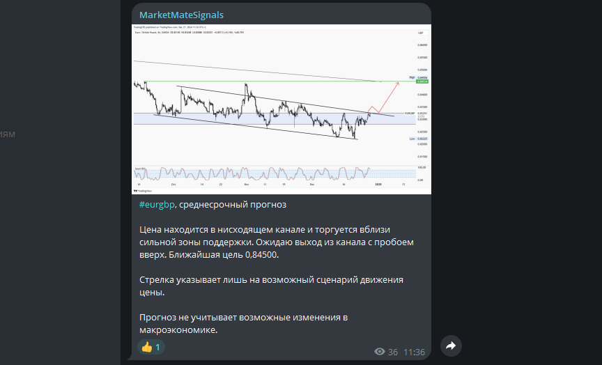 Traiding & analytics: как обманывает? Отзыв после проверки!