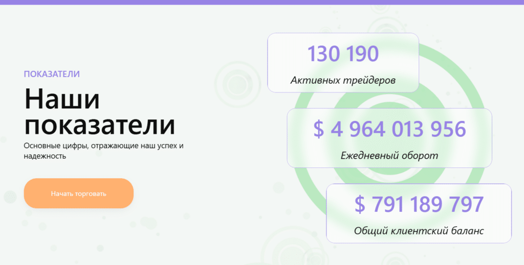 Вся правда о проекте Secunobi, отзывы и проверка!