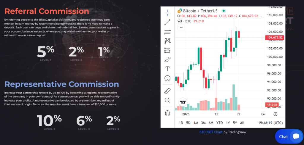 BITEX LTD развод или нет, отзывы инвесторов о компании