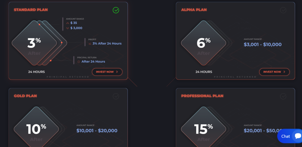 BITEX LTD развод или нет, отзывы инвесторов о компании