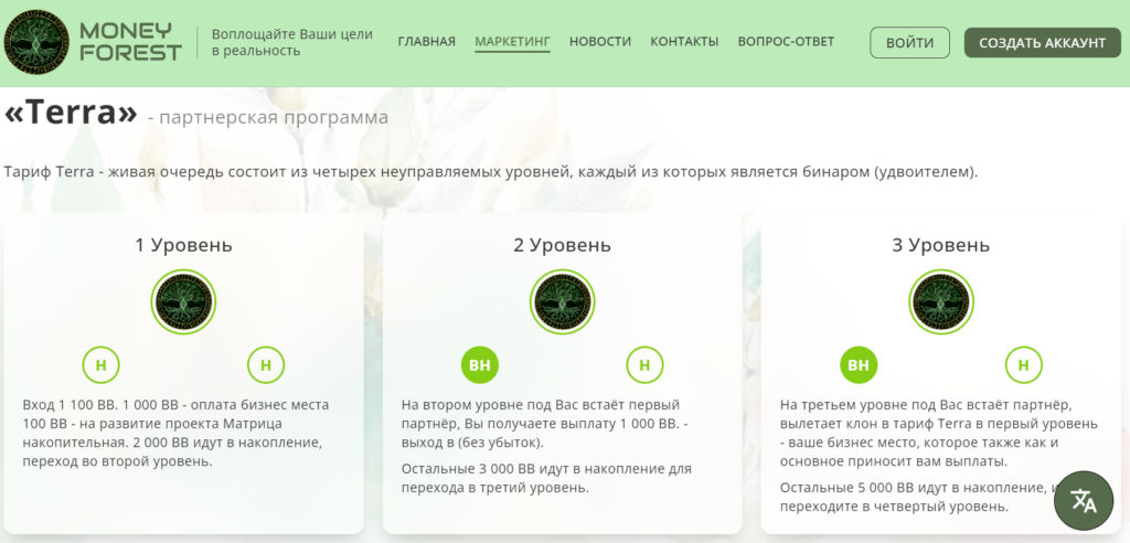 Money Forest развод или нет, проверка, отзывы клиентов