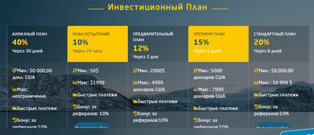 Bitstex Capital: отзывы на мошенника!