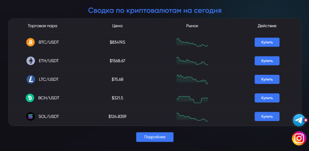 Bitok.kg обзор обменника, проверка на мошенничество, отзывы клиентов