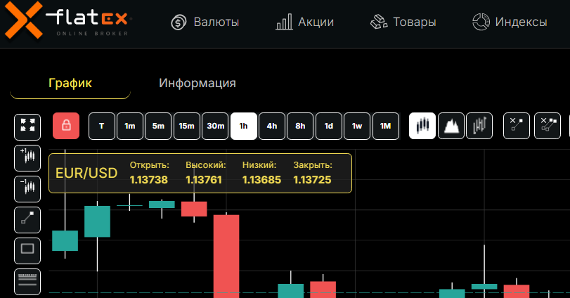 FLAT EX отзывы о лжеброкере, вся правда!