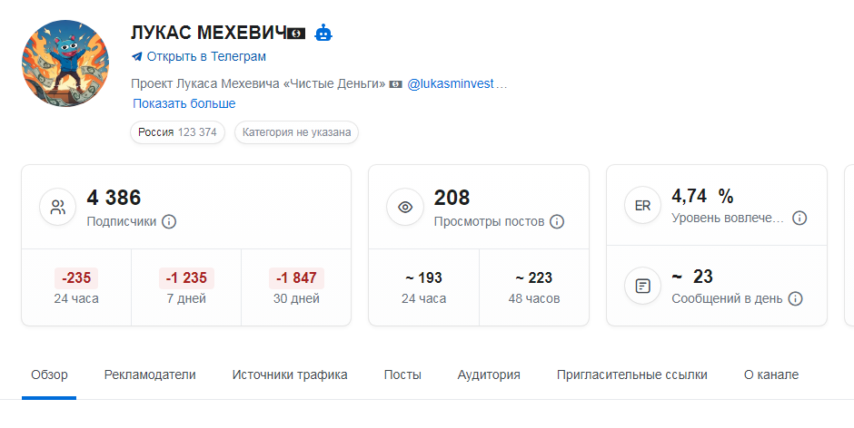 Телеграм «ЛУКАС МЕХЕВИЧ»: отзывы на мошенника!