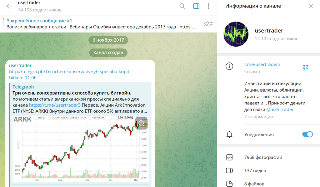 Телеграм usertrader проверка на обман, честные отзывы подписчиков