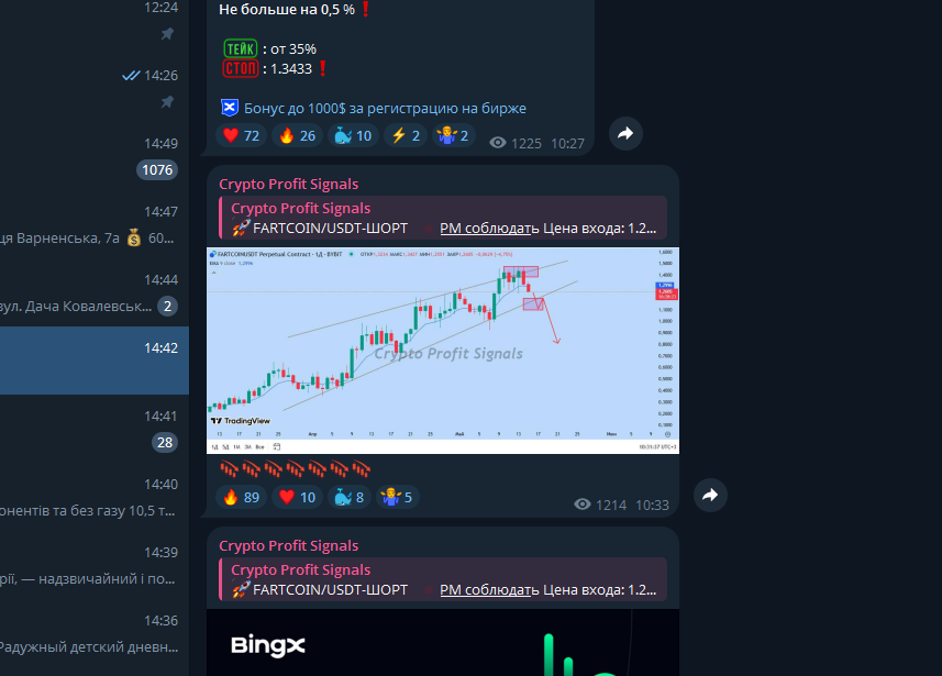 Crypto Profit Signals: реальная прибыль или финансовая пустышка? Анализ и отзывы