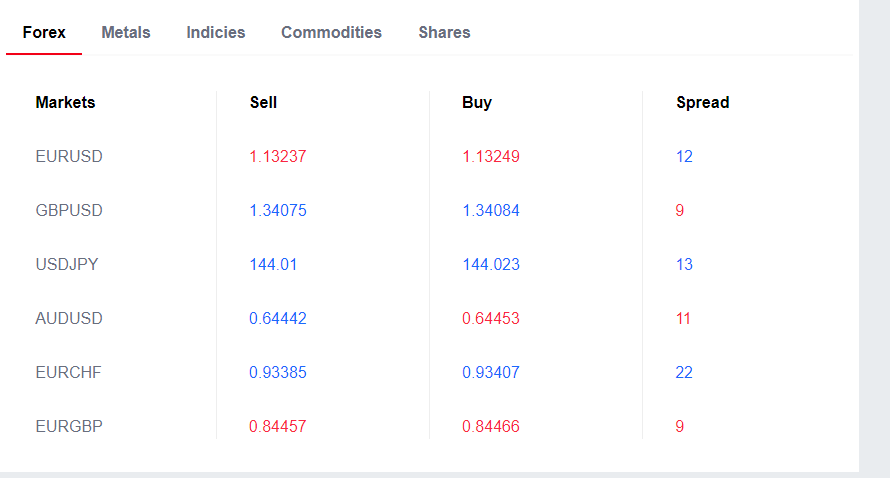 Fxgiants отзывы: разоблачение мошенников или надежный брокер?