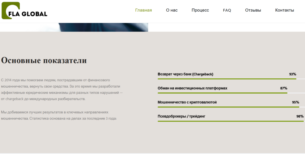 Отзыв на FLA Global – это обман? Только правда!