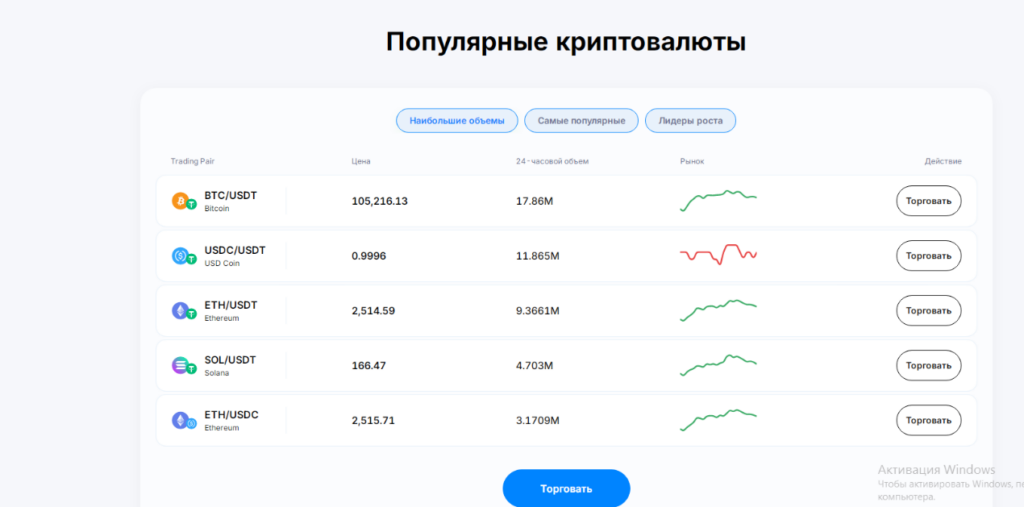 PointPay Exchange: ловушка для жертв под маской криптовалютной платформы