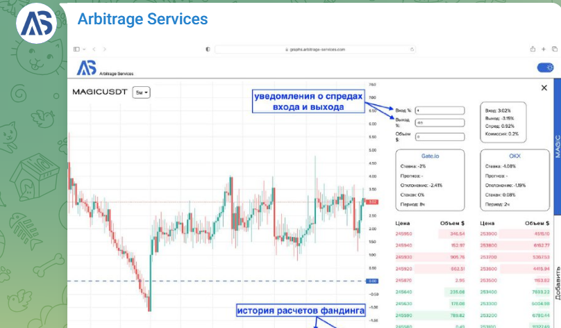 Телеграм Arbitrage Services - отзывы и схема обмана на криптовалютном арбитраже!