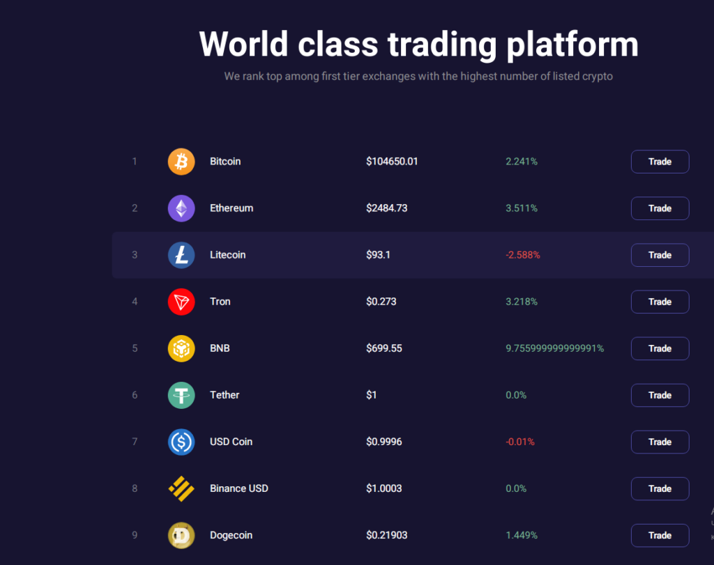 Zexbit: финансовая яма для доверчивых инвесторов