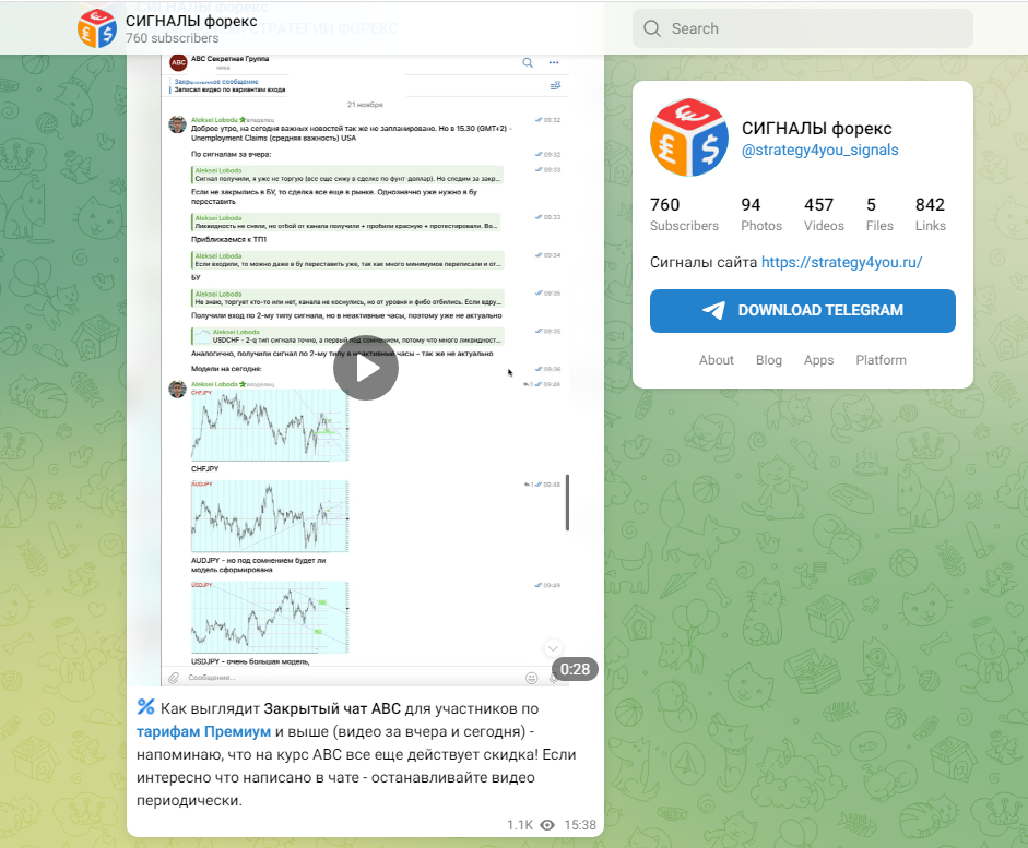 СИГНАЛЫ форекс в Telegram — профессиональная помощь или афера, замаскированная под трейдинг?