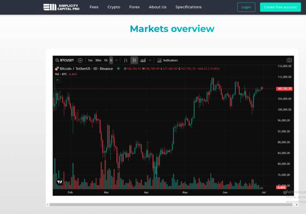 Simplicity Capital Pro — простой путь к криптозаработку или ловушка без защиты?