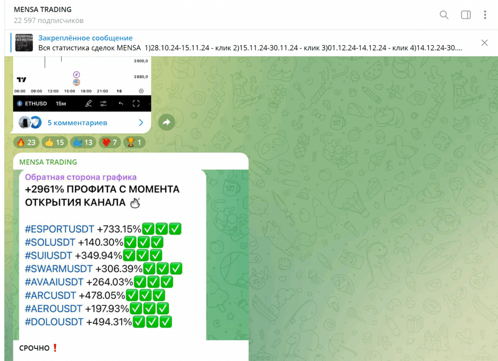 Отзывы и жалобы на трейдера MENSA TRADING в телеграм!